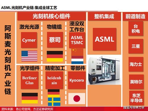 破曉之光 圖解國產(chǎn)光刻機(jī)發(fā)展歷程與現(xiàn)狀