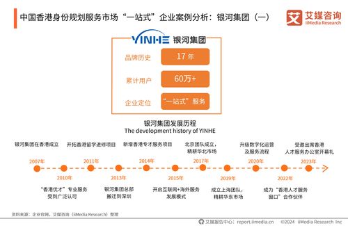 2024年中國香港身份規(guī)劃服務(wù)市場研究報(bào)告 信息咨詢服務(wù)的價(jià)值躍升與戰(zhàn)略機(jī)遇